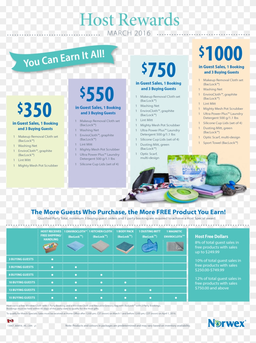 Thinking About Hosting A Norwex Party The More Guests - Norwex April 2019 Hostess Specials Clipart #4107481