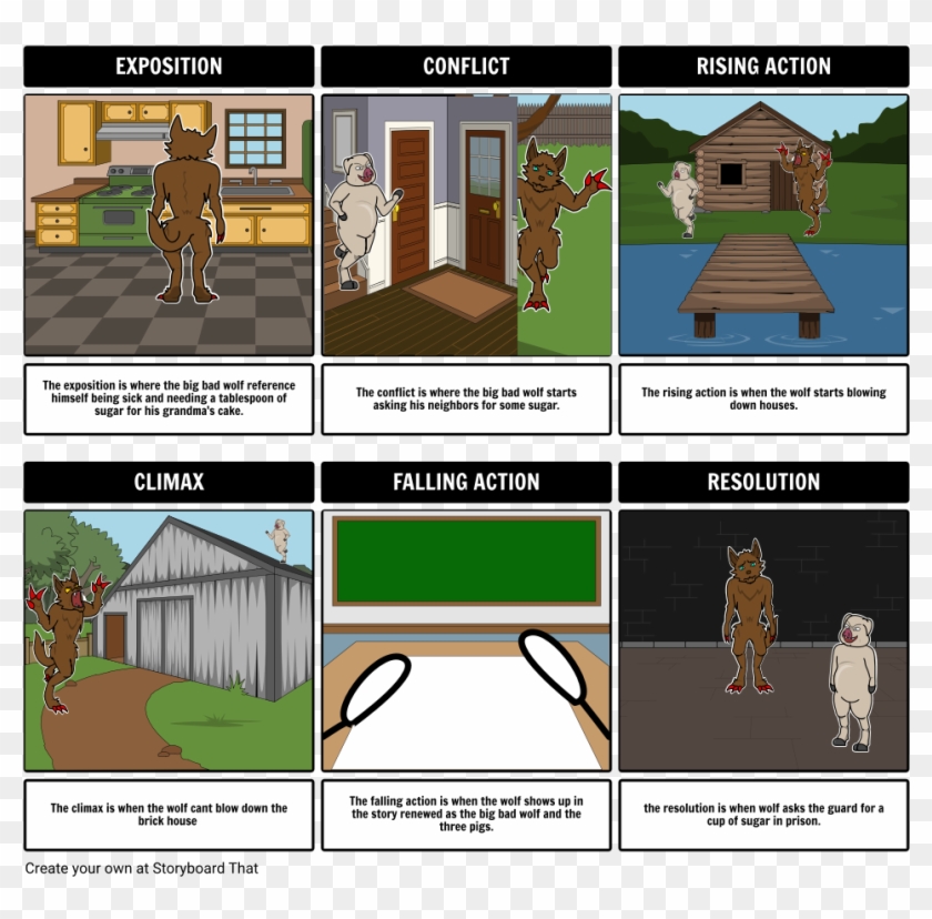 The Big Bad Wolf And The Three Pigs - Maniac Magee Plot Clipart