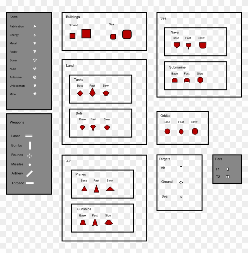 Jesus Christ And People Said Supcom's Icons Were Complex - Planetary Annihilation Strategic Icons Clipart