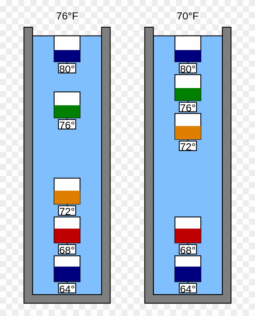 Weather Thermometer For Kids - Read A Galileo Thermometer Clipart