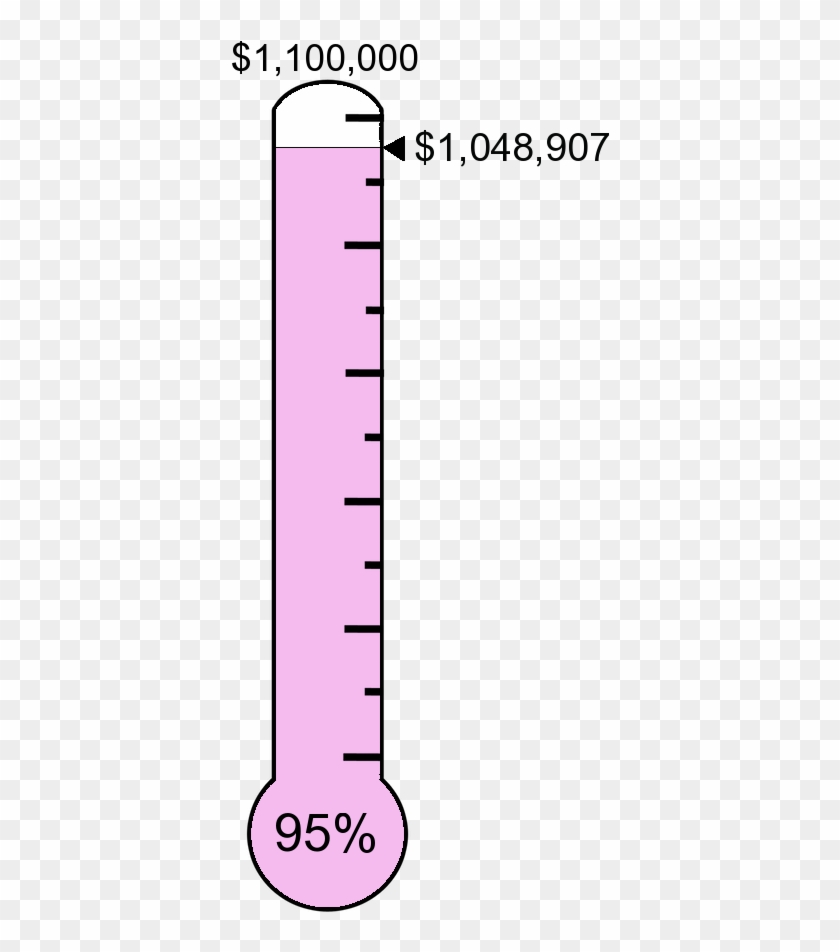 Fundraising Thermometer Png Clipart #4110422