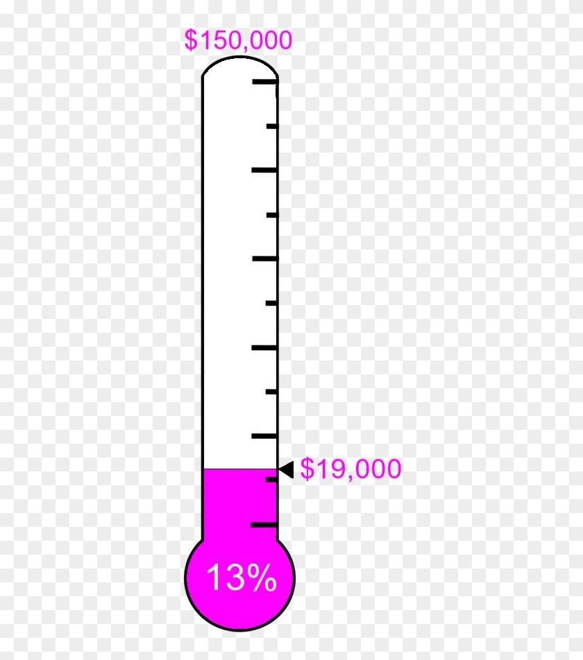#ff00ff Raised $19,000 Towards The $150,000 Target - Colorfulness Clipart