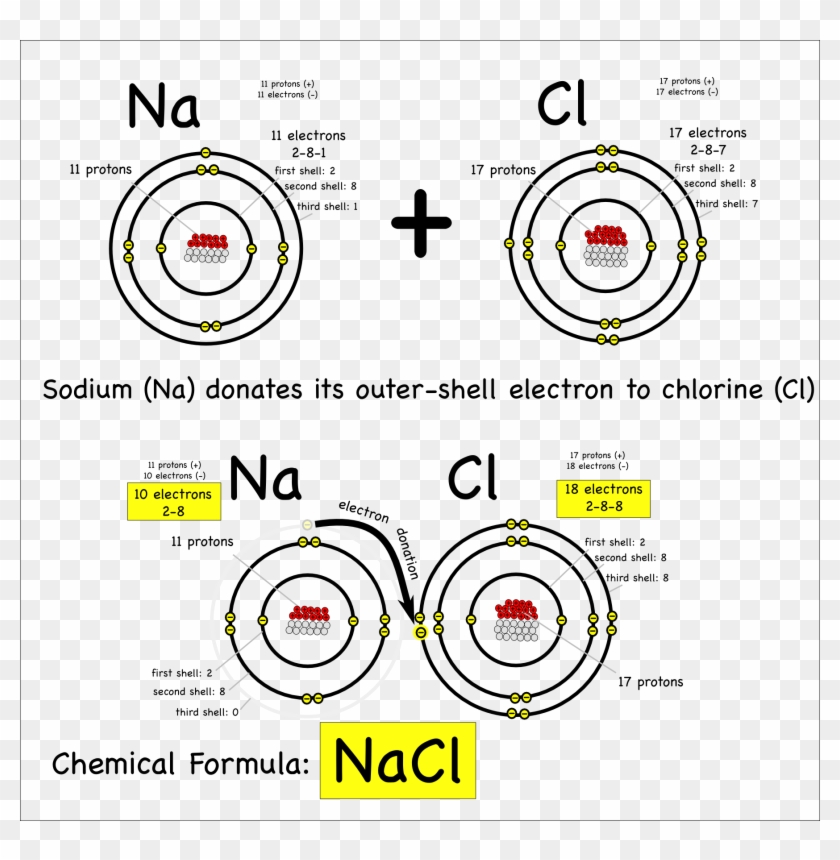 Png Royalty Free Drawing Atoms Sodium - Covalent Bonding Of Sodium Chloride Clipart