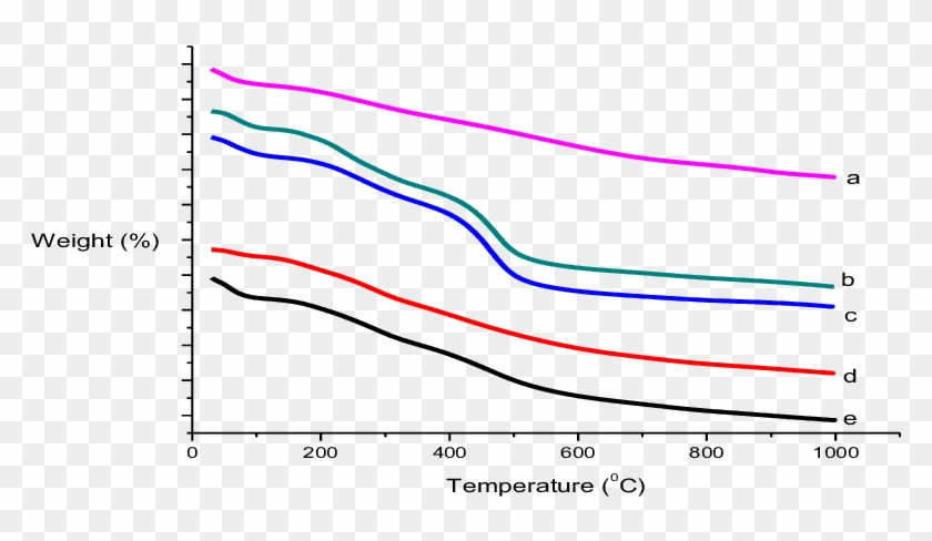Tga Spectra Of - Plot Clipart #4111392