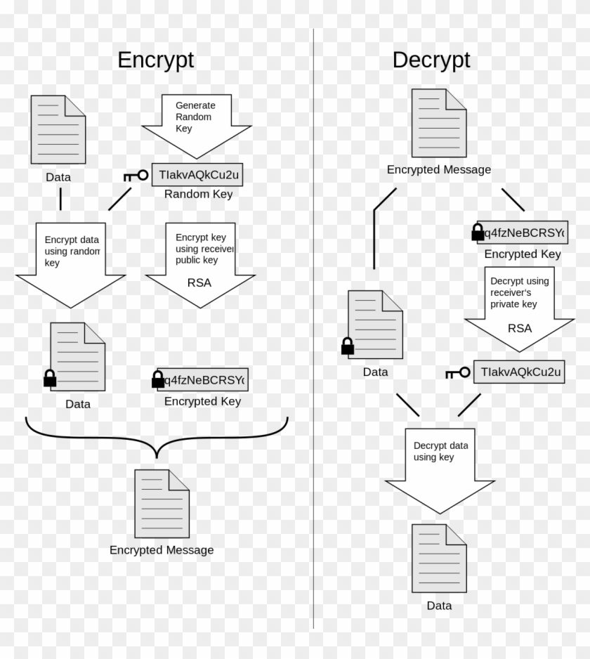 How Does End To End Email Encryption Works - Pgp In Network Security Clipart