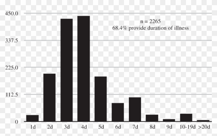 Assessing New Plague Cases - Plot Clipart