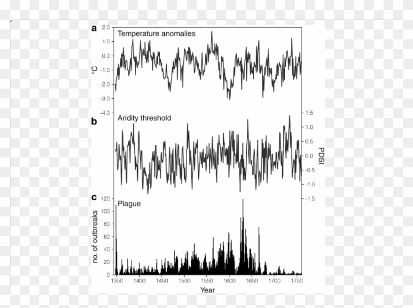 Climatic Change And Plague Outbreak In Europe In Ad1347-1760 - Writing Clipart #4113585