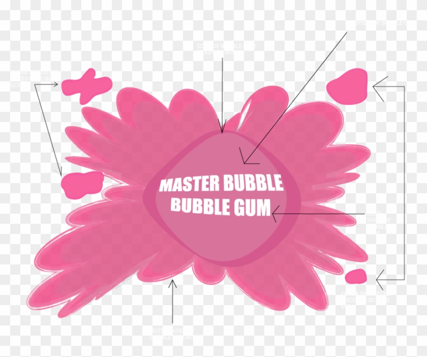 The Pieces Of Bubble Gum Which Are Four Of Them Surround - Floral Design Clipart