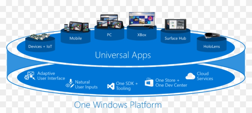 Uwp - Windows Store Clipart #4115527