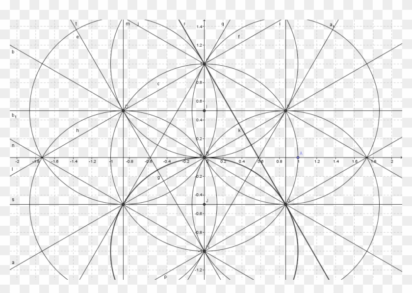 Step2 - Circle Clipart #4116369