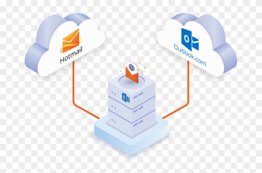 Sync Hotmail, Outlook - Fête De La Musique Clipart #4117027