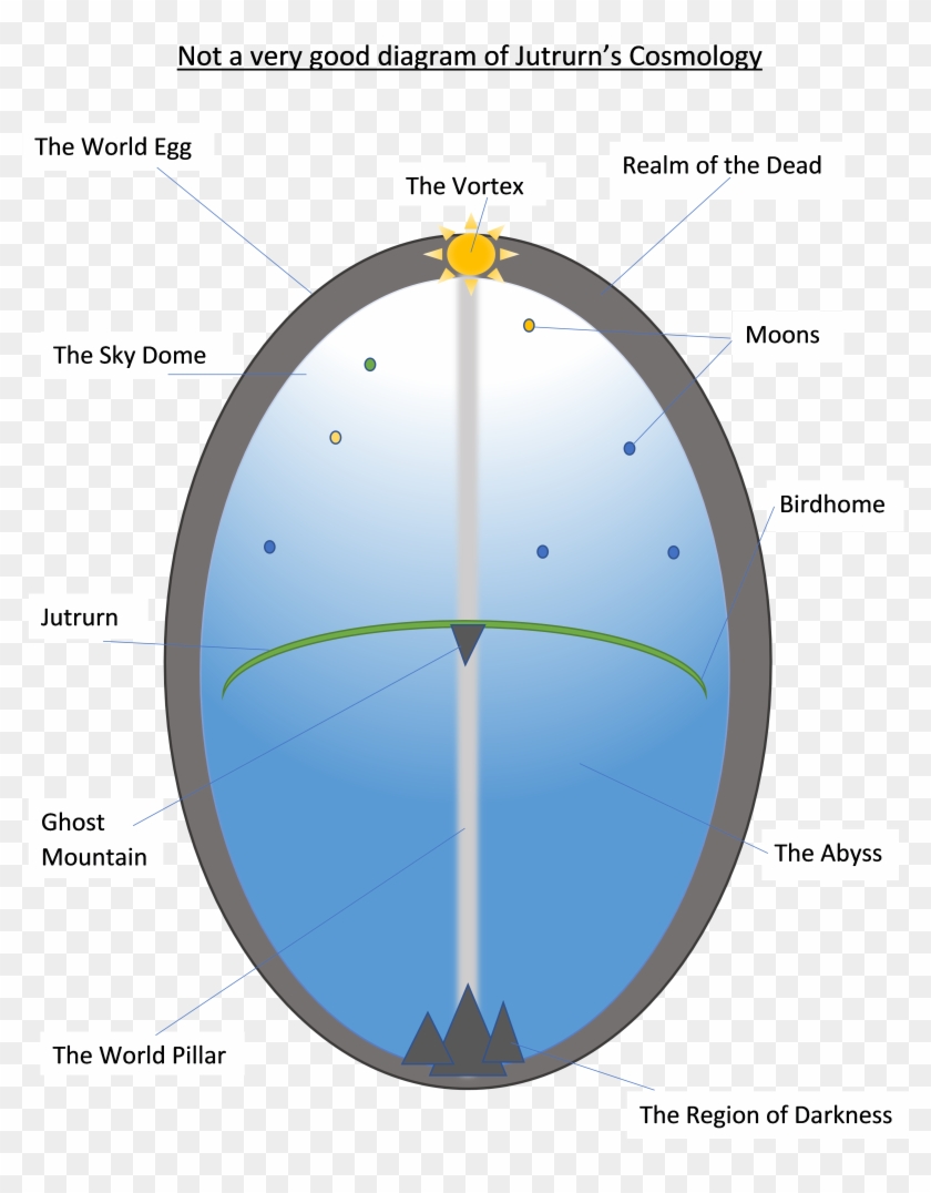Jutrurn Cosmology - Circle Clipart