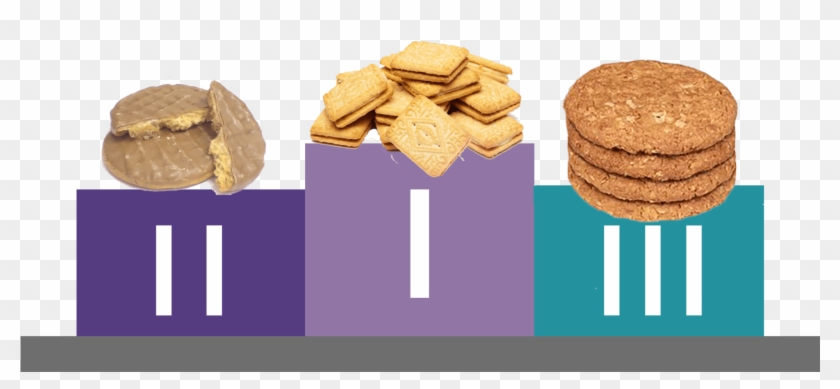 Custard Cream , Png Download - Shortbread Clipart