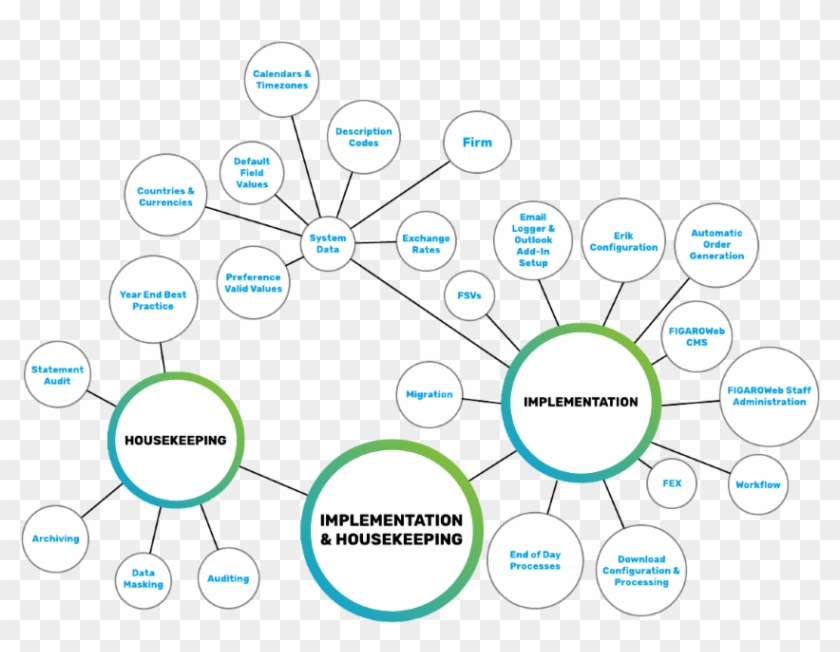 Housekeeping - Circle Clipart