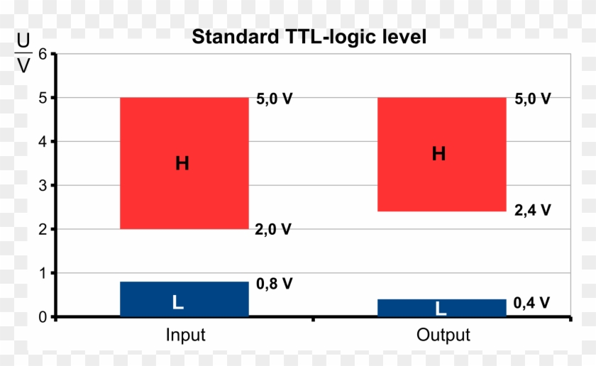 This Free Icons Png Design Of Standard Ttl-logic Level - Ttl Logic Level Clipart #4123918