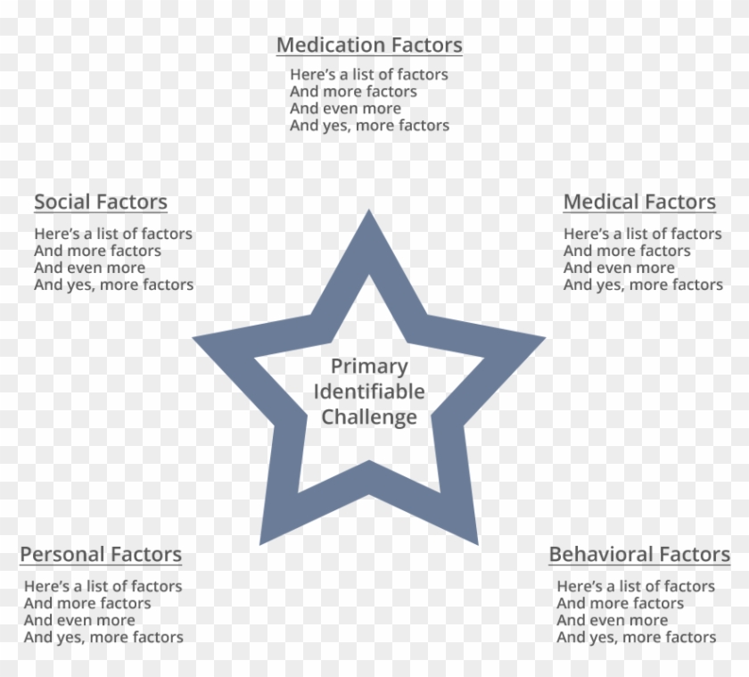 Star Graphic Outlining The Wisconsin Star Method - Estrela Preta E Branca Png Clipart