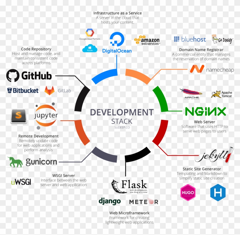 Over The Past Couple Of Weeks, A Number Of Friends - Github Clipart #4126678