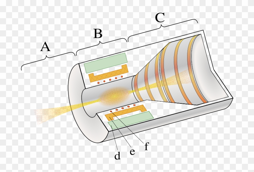 Direct Nuclear Thrust Propulsion Systems - Dusty Plasma Clipart