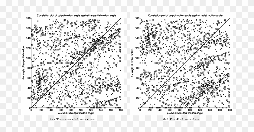 Scatter Plots For Image Sequence With 30 Dot Pairs - Illustration Clipart