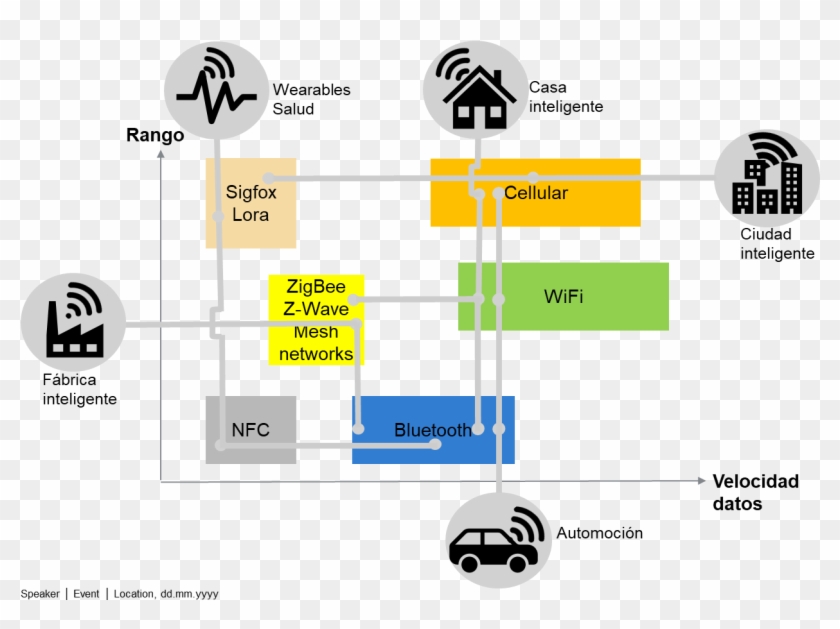 Espectro Radioeléctrico En Europa - Espectro Radioelectrico Clipart