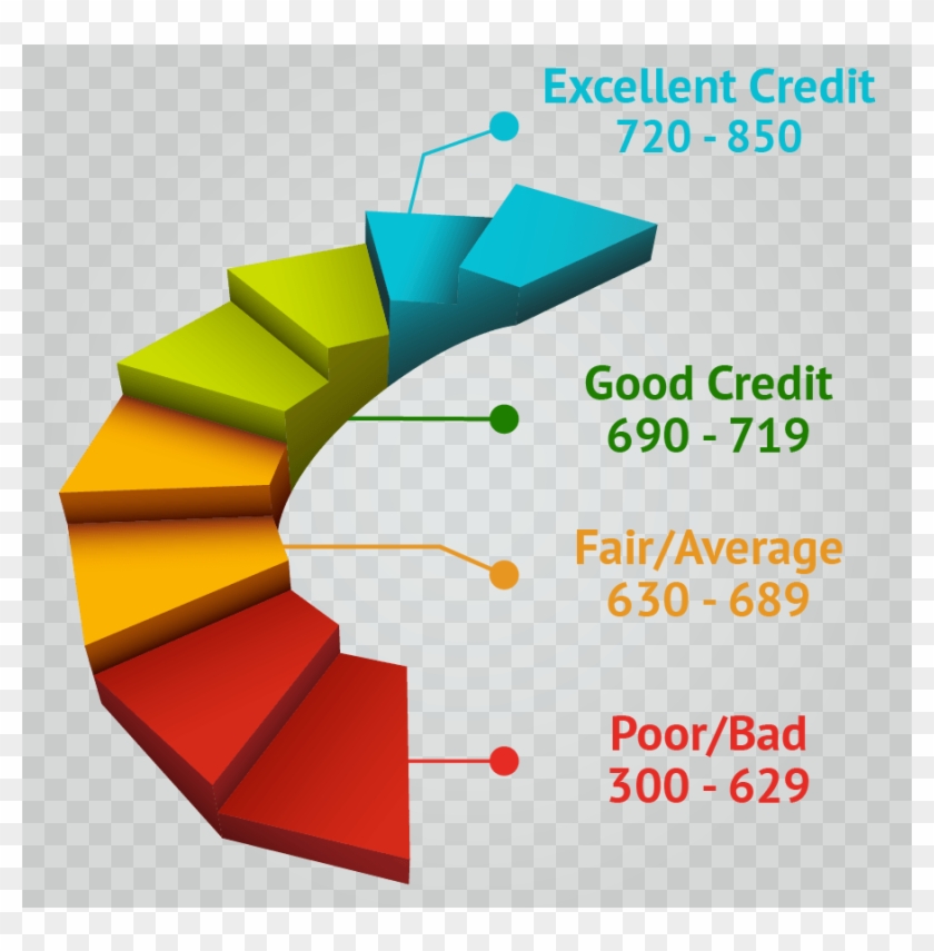 Fico Scores Credit Repair, Credit Repair Fico Scores - Credit Score Clipart #4128065