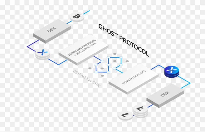 Altcoins Daily Preview - Graphic Design Clipart