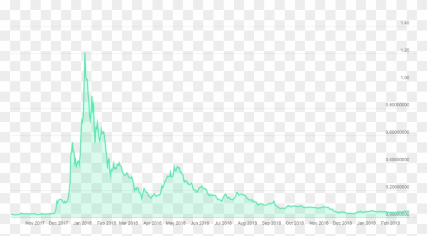 Ada - Plot Clipart #4129054