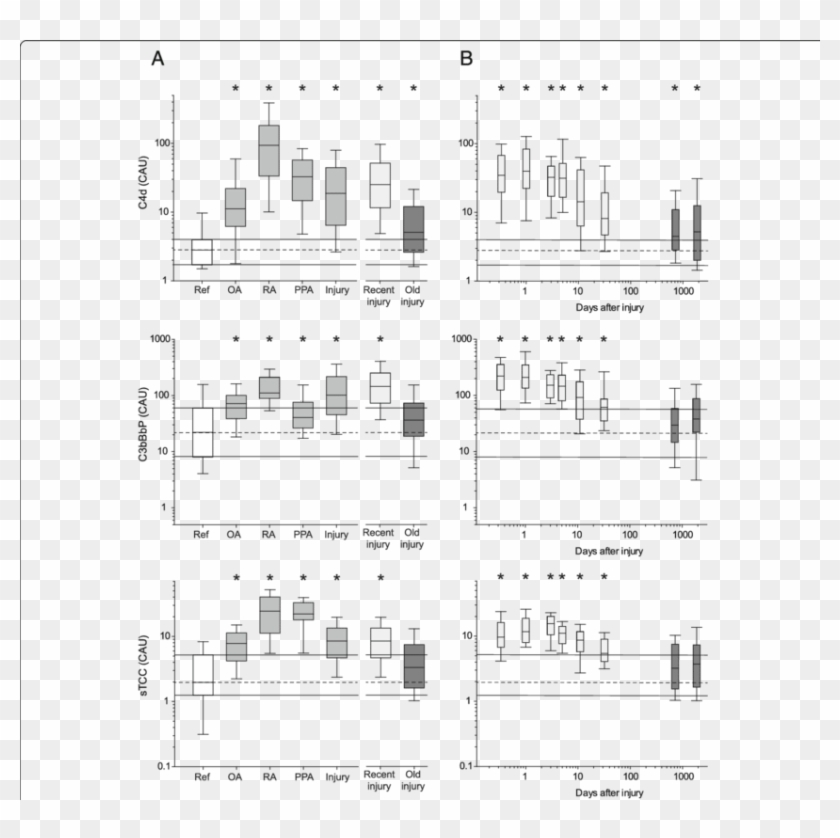 Synovial Fluid Concentrations Of C4d, C3bbbp And Soluble - Technical Drawing Clipart