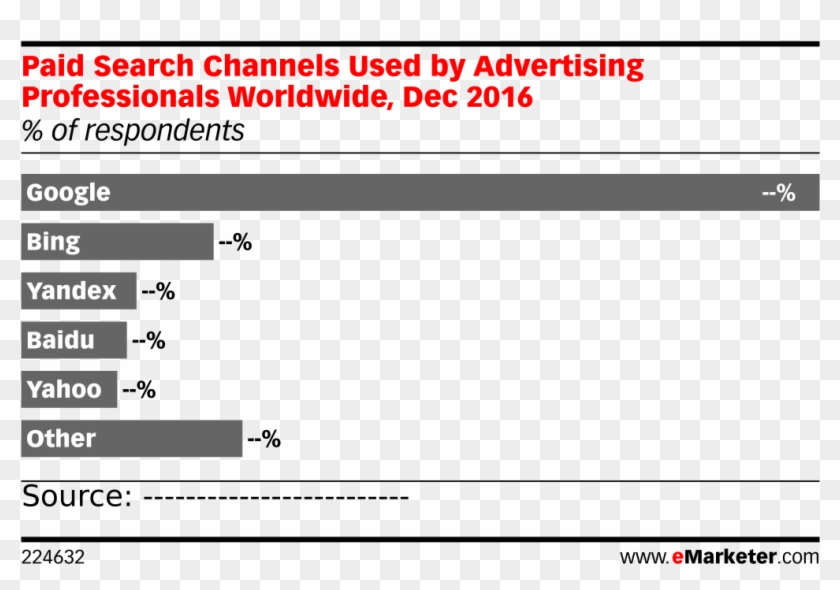 Preview From Emarketer Pro - Hooq Viu Iflix Netflix Indonesia Clipart #4131671