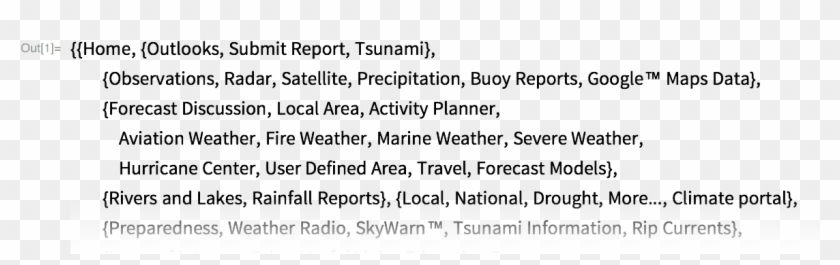 Use "fulldata" To Include Empty Elements In The Scraped - Booba Ft Lacrim Parole Clipart