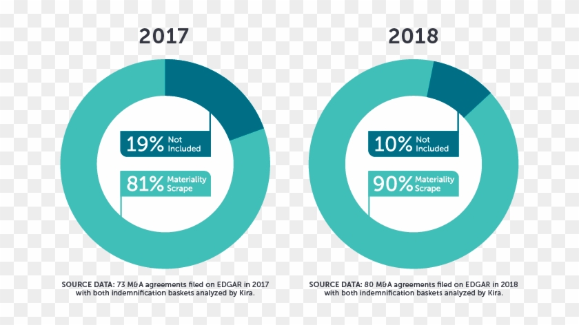 Aba Graphs Jan22 - Circle Clipart #4133026