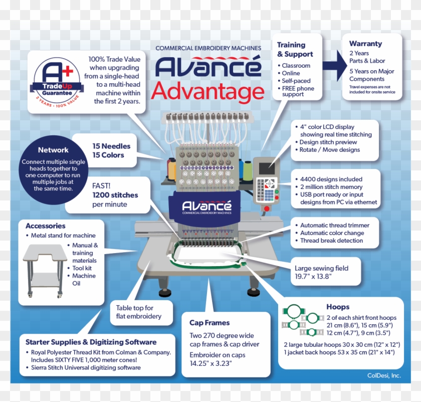 Avance 1501c Embroidery Machines For Sale 6 Available - Embroidery Machine Connects To Computer Clipart