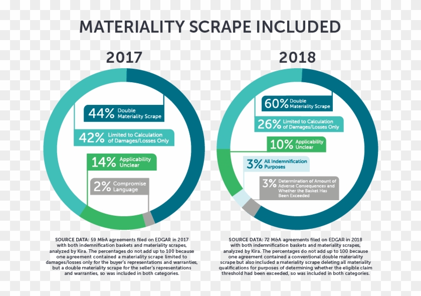 Aba Graphs Jan22 - Circle Clipart