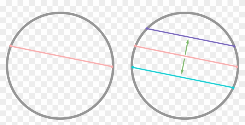 Enter Image Description Here - Parallel Lines In A Circle Clipart #4133861
