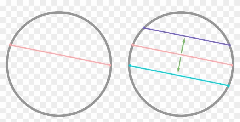 Enter Image Description Here - Parallel Lines In A Circle Clipart