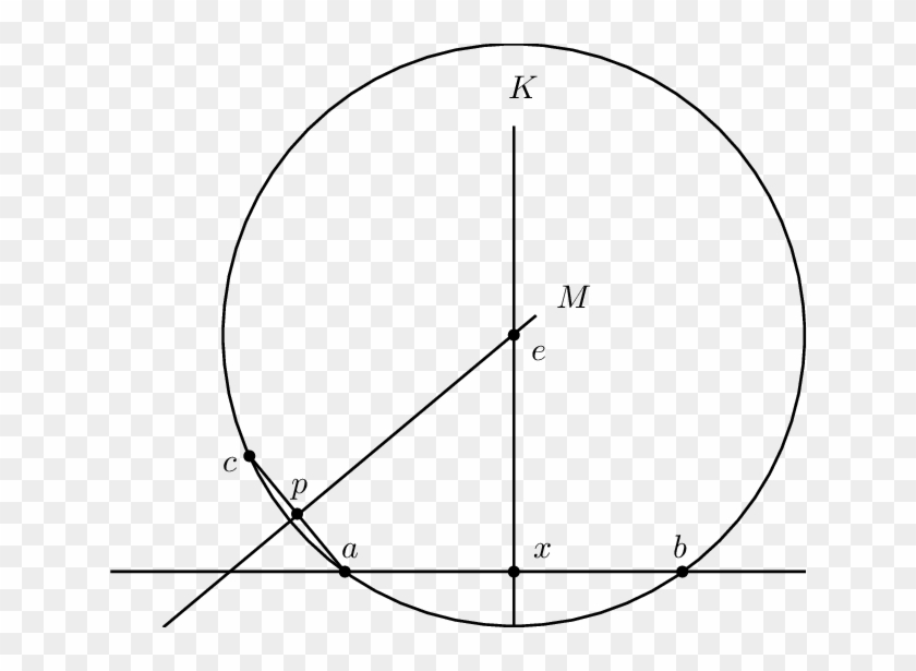 The Strong Parallel Axiom Implies Strong Triangle Circumscription - Circle Clipart