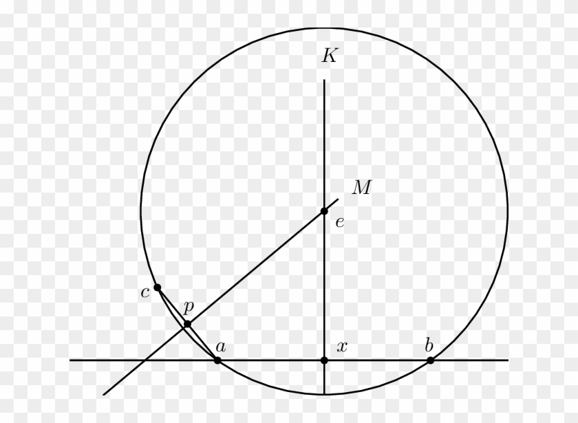 The Strong Parallel Axiom Implies Strong Triangle Circumscription - Circle Clipart #4133951