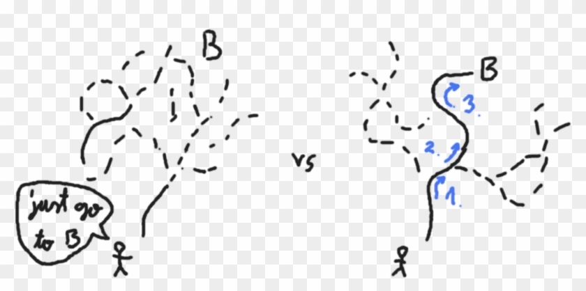 Secondly We Can Think About The Quality Of Your Map Clipart #4134063