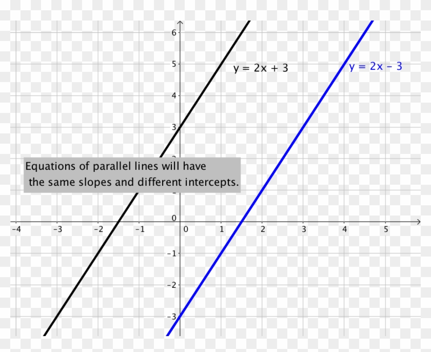 Line Y=2x 3 And Line Y=2x3 Graphs With The Same Slope Clipart