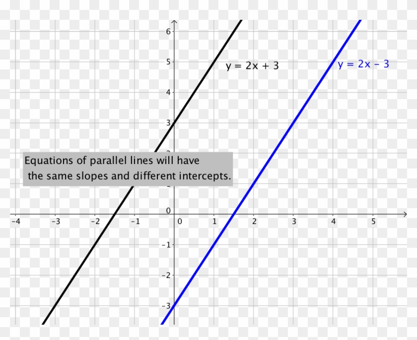Line Y=2x 3 And Line Y=2x-3 - Graphs With The Same Slope Clipart #4134180