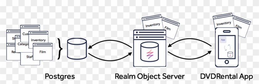 It's A Simple Example Of How Realm Can Dramatically Clipart