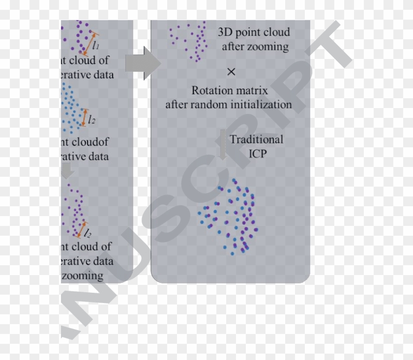 Fusion Algorithm Based On 3d Point Clouds - Illustration Clipart #4136472