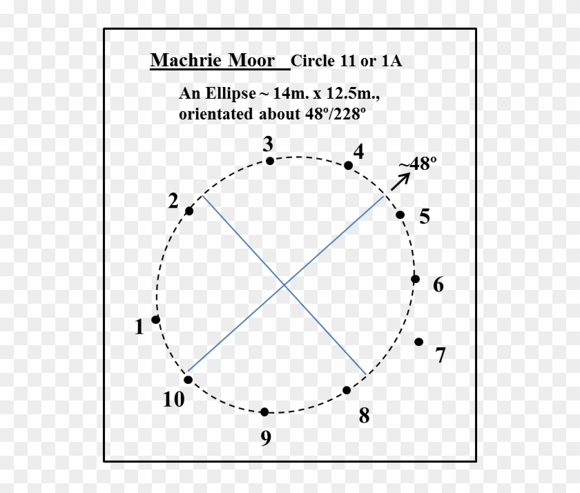A Theodolite Was Used To Make Measurements Of The Stone - Reading Comprehension Worksheets Clipart