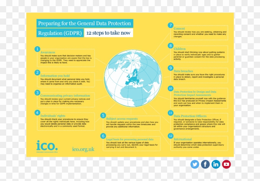 Working Out Best 3rd Place Teams At - Preparing For The General Data Protection Regulation Clipart