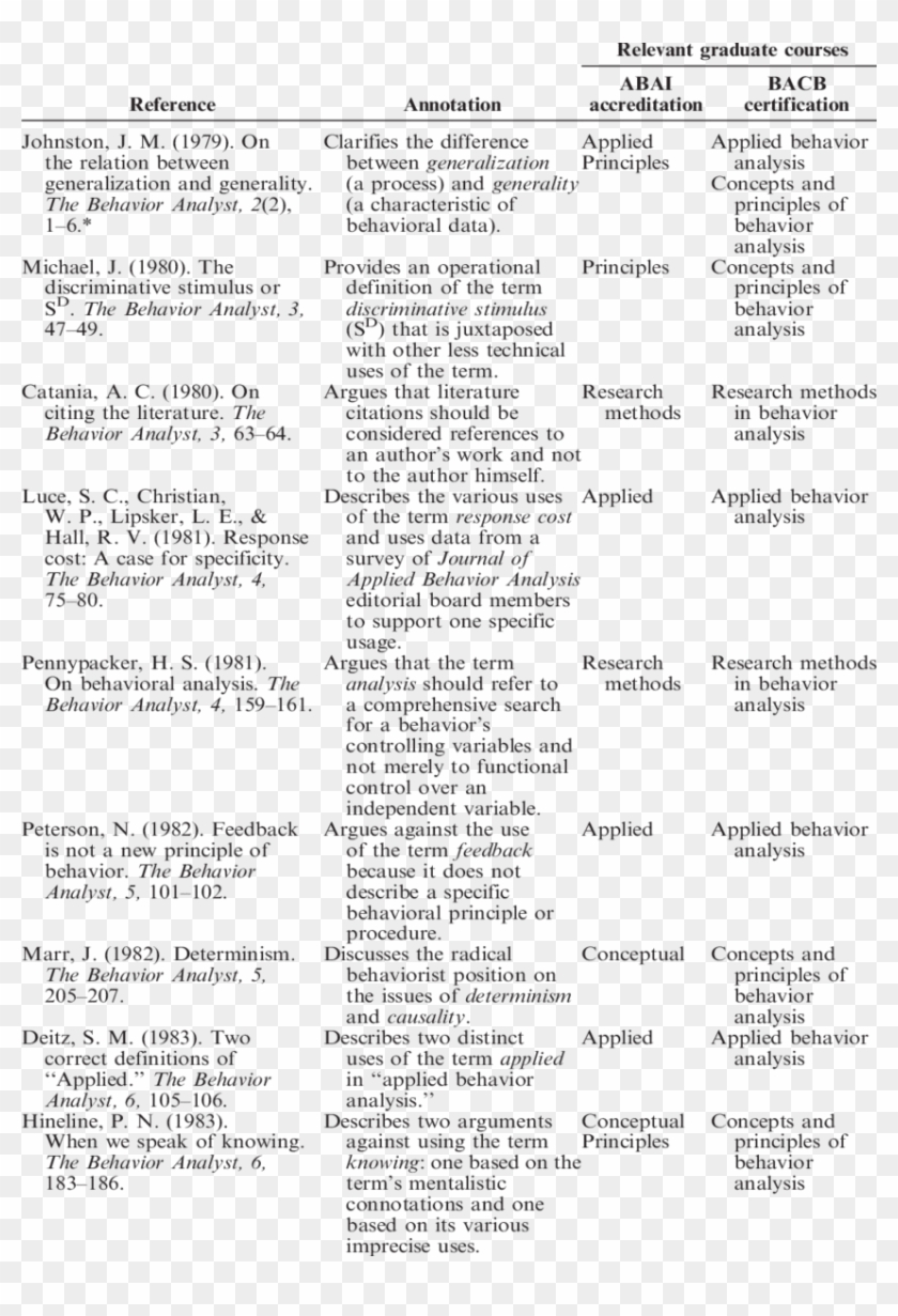 Annotated Bibliography Of On Terms Articles Published - Annotated Bibliography Table Clipart