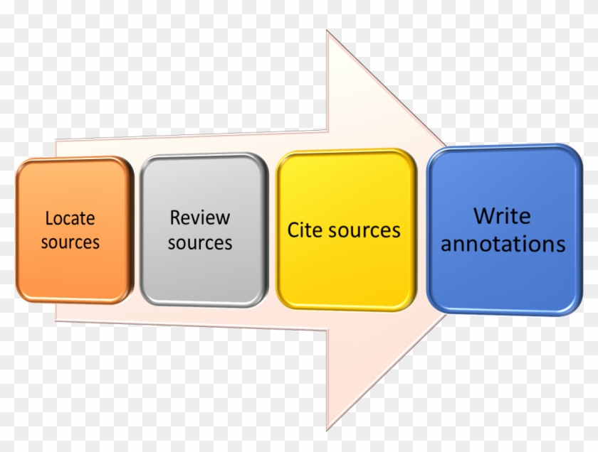How To Prepare An Annotated Bibliography - Cruscotto Direzionale Clipart #4139324