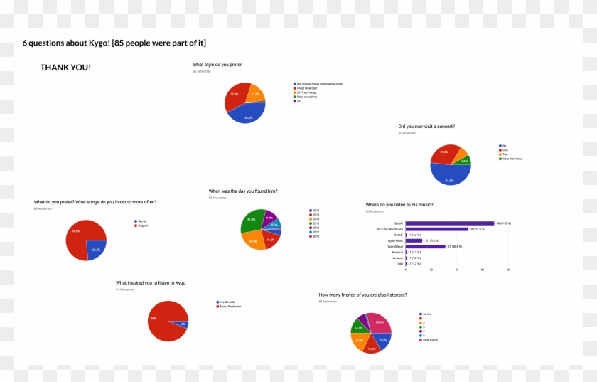 Kygo Clipart #4140918