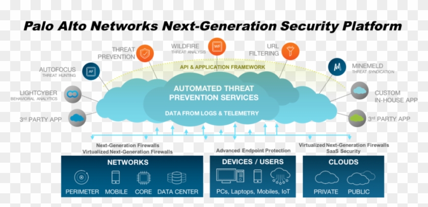 1522050938 Palo Alto Networks Next Generation Security - American Society Of Civil Engineers Clipart #4142400