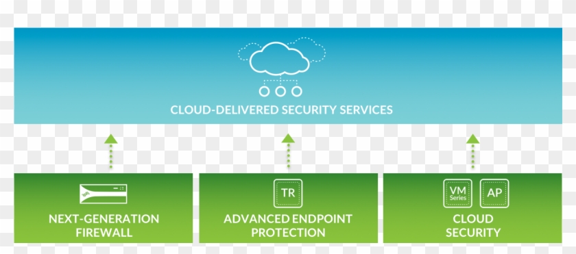 Traps Advanced Endpoint Protection Stops Threats On - Graphic Design Clipart