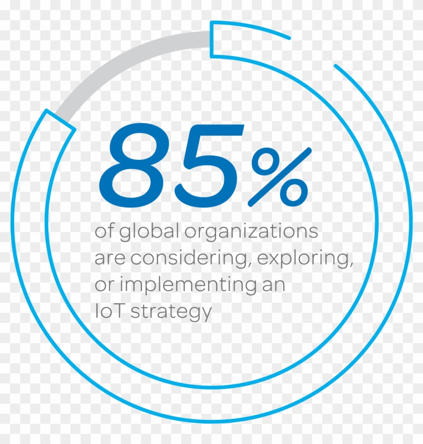 Business Leaders Recognise The Potential Threat Iot - Circle Clipart #4143409